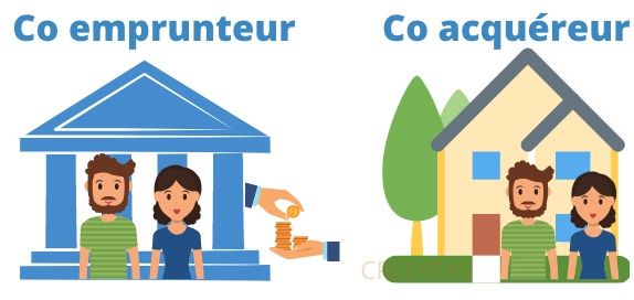 Difference entre co emprunteur et co acquereur