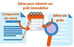 Delai pour obtenir un pret immobilier