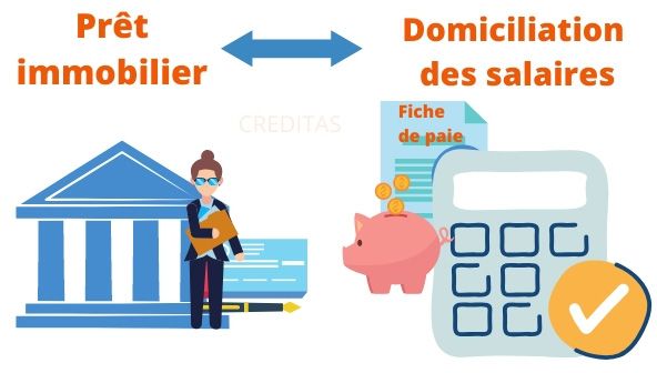 Clause d'obligation de domiciliation de revenus