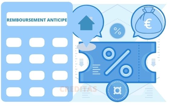 Calcul du cout d'un remboursement anticipe