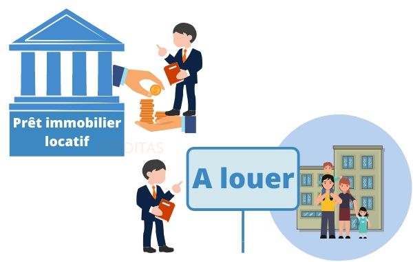 Emprunter pour du locatif