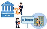 Emprunter pour un investissement locatif