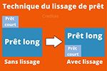 Avantages du lissage de prets