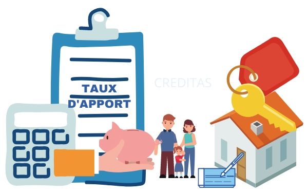 Taux d'apport personnel