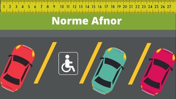 Dimensions standards des places de parking