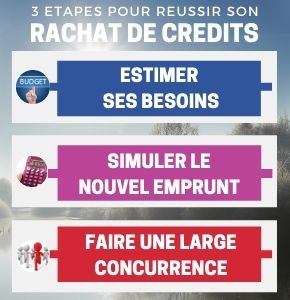 3 etapes pour regrouper tous ses credits