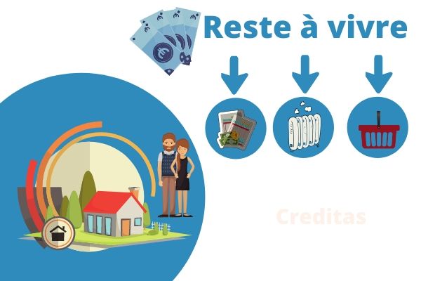 Calcul du reste a vivre dans un credit immobilier