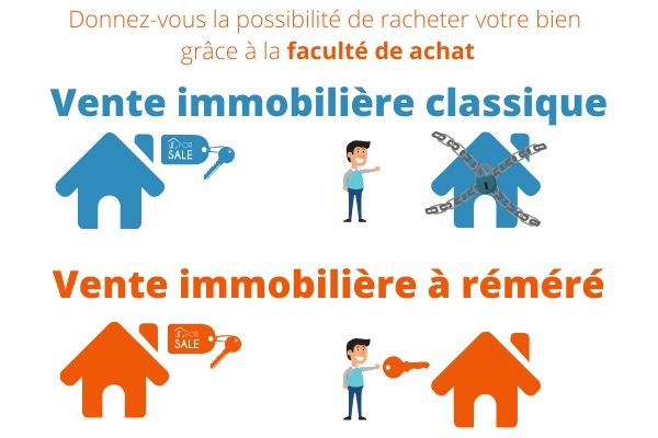 Fonctionnement de la vente immobiliere a remere