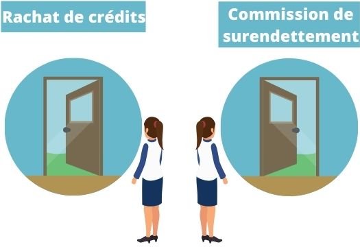 Choisir entre la restructuration et la procedure de surendettement