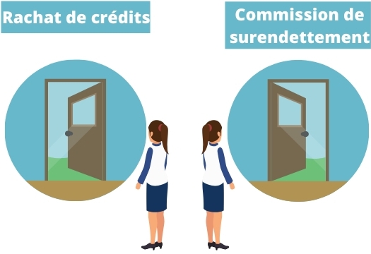 Choix entre surendettement et rachat de credits