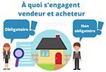 Engagement juridique du compromis de vente