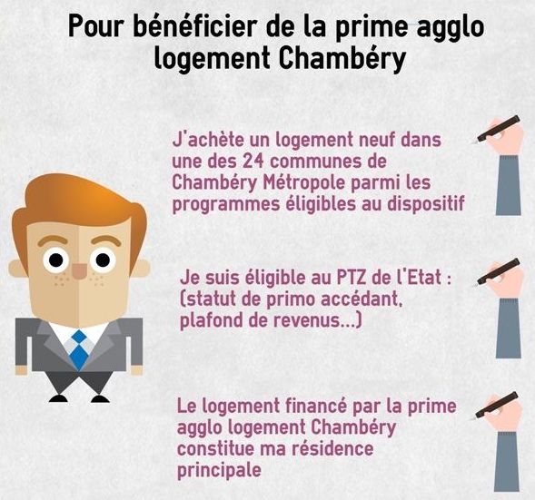 Aide accession primo accedant Chambery