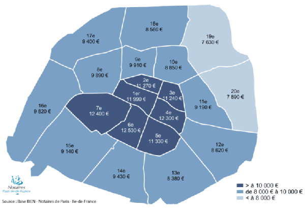 Prix au metre carre du marche immobilier parisien