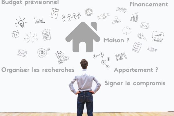 Etapes pour preparer son budget previsionnel