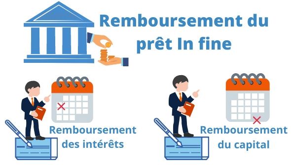 Fonctionnement du pret in fine