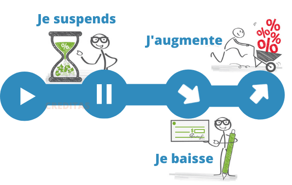 Options du pret immobilier modulable