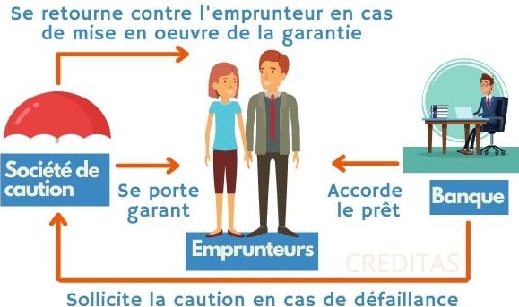 Caution bancaire pour pret immobilier