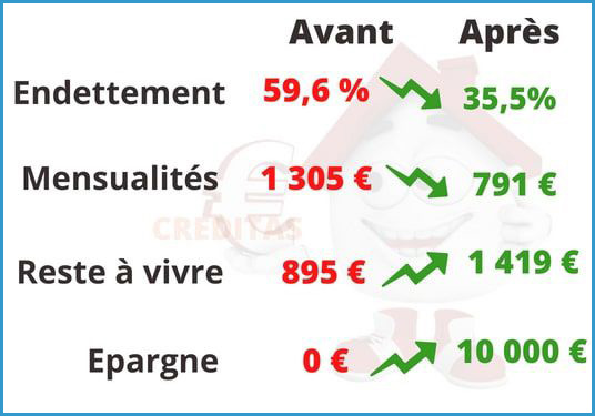 Simulation d'un rachat de credit avec un volant de tresorerie